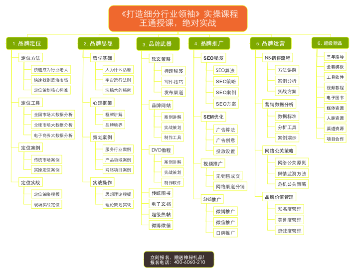 山东测试1
